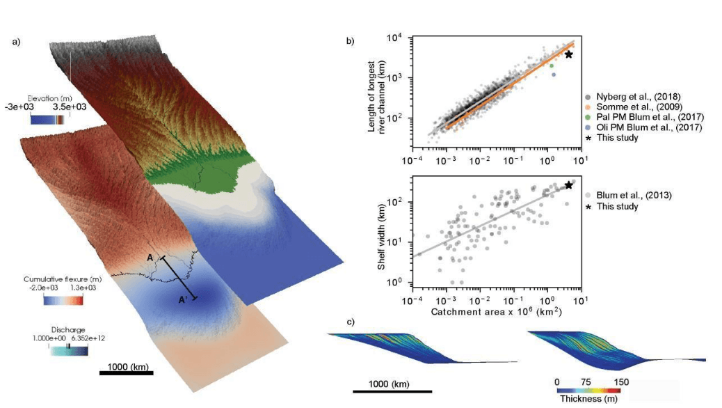 The flexural isostatic response of climatically driven sea-level changes  on continental-scale deltas